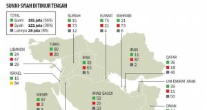 Peta Konflik Sunni Syiah di Timur Tengah Peta Konflik Sunni Syiah di Timur Tengah
